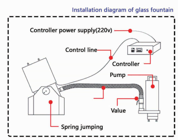 8000L/H SS5001 Laminar Fountain Nozzle Jet 9W LED Single Color 2