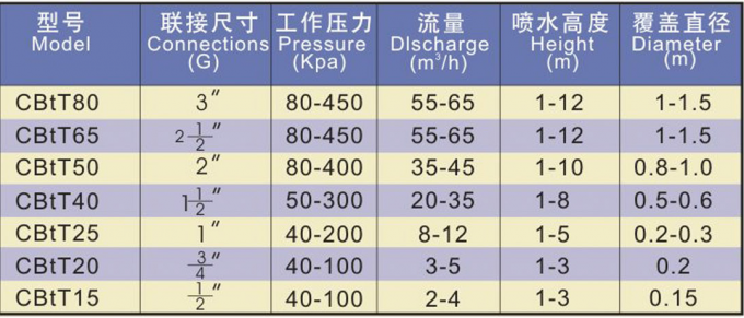 Brass Ice Tower 1 Inch DN25 Dancing Fountain Nozzles 2