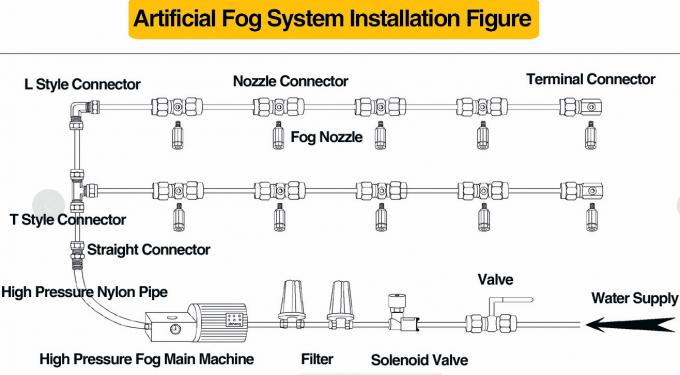 3/8" Single Terminal Connector For Water Fog Nozzle 2