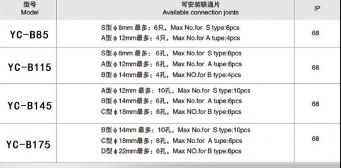 Stainless Steel Dia 145mm 175mm Ip68 Waterproof Junction Box 3