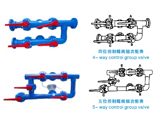 Stainless Steel 1200mm Commercial Swimming Pool Sand Filters 3