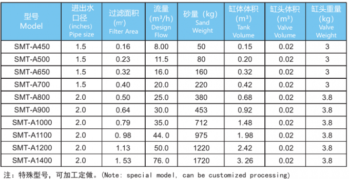 450mm Side Mount Sand Filter For Swimming Pool 2