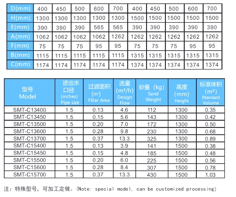 Swimming Pool Stainless Steel 400mm Deep Bed Sand Filter 2
