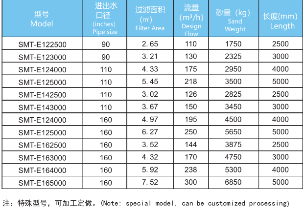 Stainless Steel Swimming Pool 2500mm Horizontal Sand Filters 2