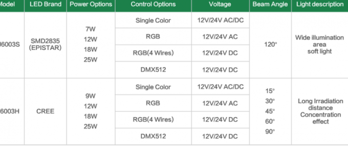 SS304 CREE 9W Inground Wall Mount Swimming Pool Lights 3