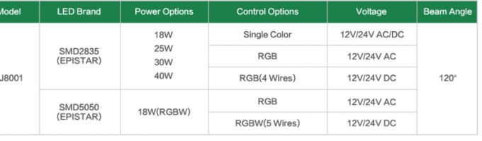 Plastic Wall Mount 18W LED Swimming Pool Light 2