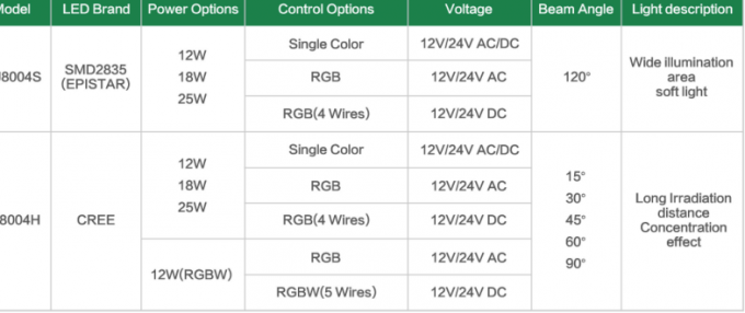 35mm Height IP68 9W Waterproof Underwater LED Lights 2