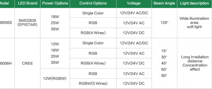 20200703075653_42945 Underwater RGB 35W IP68 Waterproof Led Lights For Swimming Pool 3