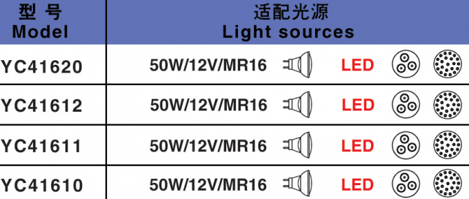 RGB SS304 12V 3W Waterproof Underwater LED Lights 2