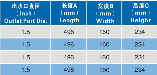 1.5 Inch 220v 0.75HP Swimming Pool Fountain Pumps 3