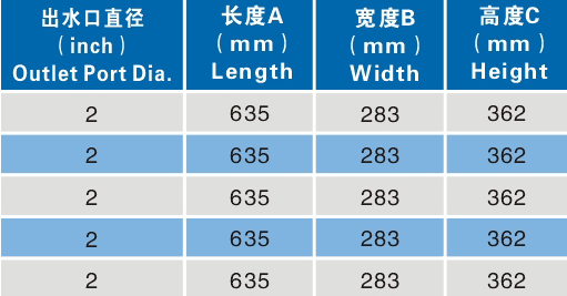 Plastic 2 Inch 1HP Swimming Pool Fountain Pumps 4