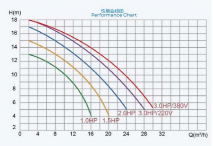 2023 SP1005 1HP Swimming Pool Water Pumps For Swimming Pool Using 3