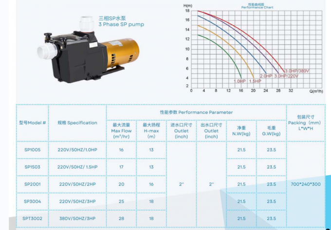 2023 SP1005 1HP Swimming Pool Water Pumps For Swimming Pool Using 5