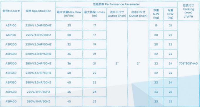 ASP100 Swimming Pool Water Pumps For Swimming Pool Using 3