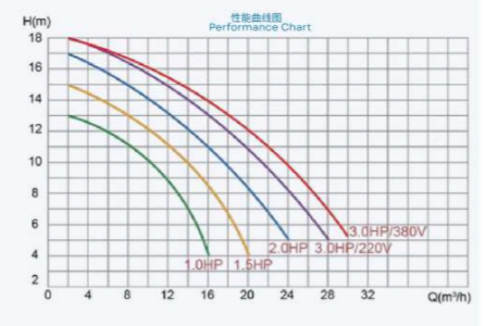 SPA1005 Swimming Pool Water Pumps For Swimming Pool 2