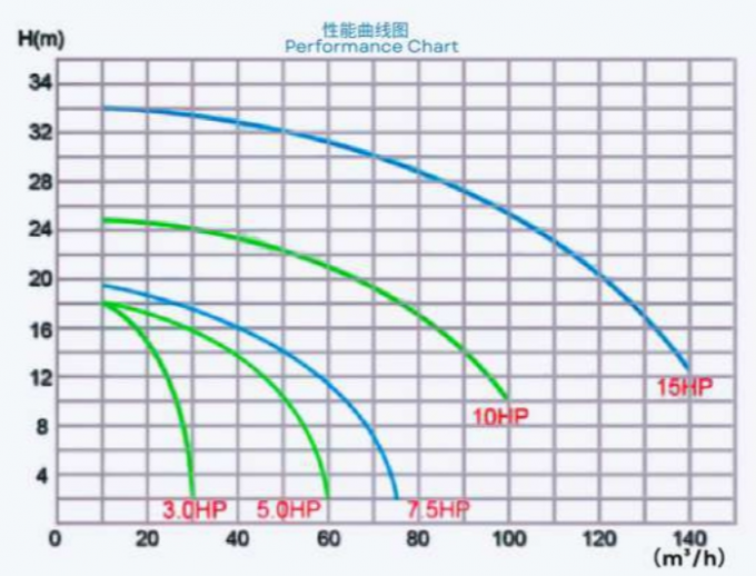 BP30 Swimming Pool Water Pumps For Swimming Pool 2