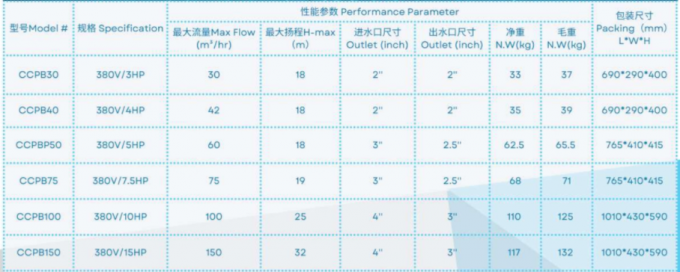 CCPB30 Swimming Pool Water Pumps For Swimming Pool 3