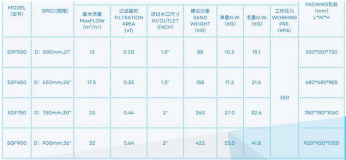 SGF500 Swimming Pool Gelcoat Side Mount Sand Filter Tank 2