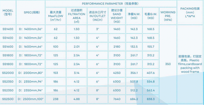 20231229124735_30882 SS1400 Swimming Pool Side Mount Sand Filter 2