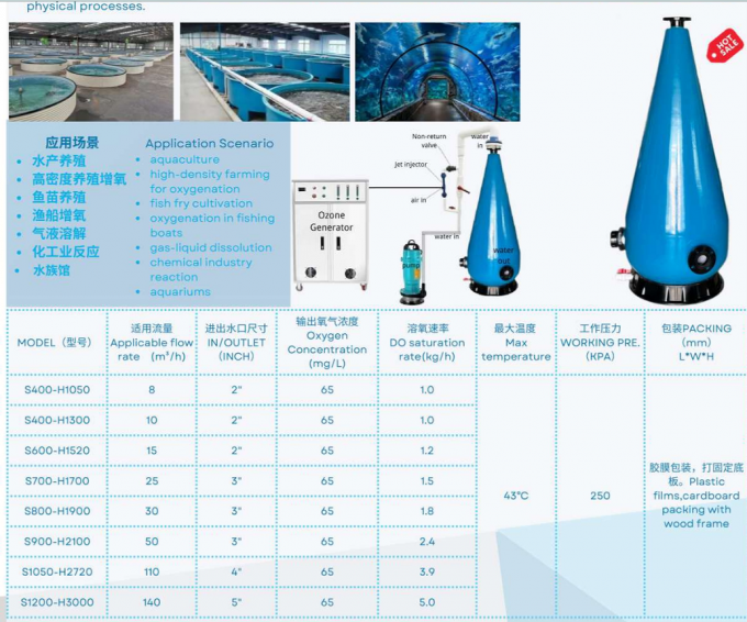 20231229132132_49453 S400-H1050 Aerating Cone,Suitable For Aquaculture,High Quality Pool. FRP Bobbin Winded. 2