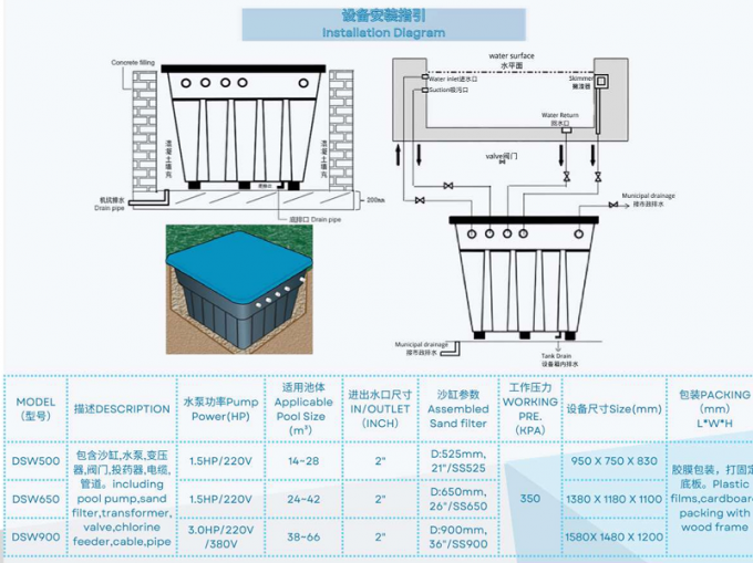 DSW500 Embedded Intergrative Filteration System 2