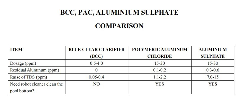 BCC, PAC and aluminum sulfate