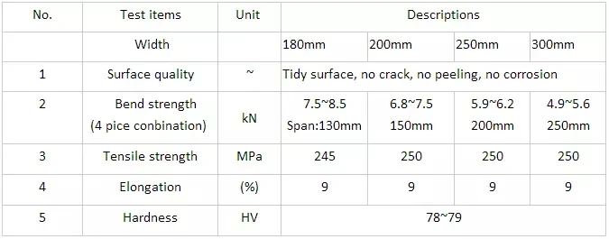 swimming pool wavy style grating plastic pool gutter grating swimmer pool grate