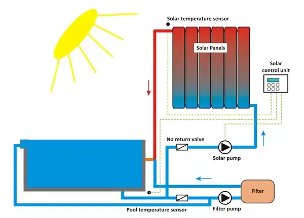 h33960ab030b94ad99be2591c6d9cc76ai-jpg_720x720q50 Flat Plate Solar Collector Energy Saving High Efficiency Swimming Pool Solar Heater