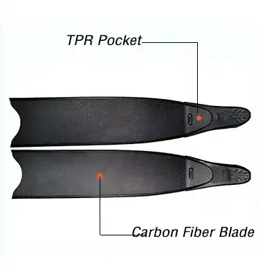 h3801e63b60194ae08d76cef9775e15f5z-jpg_720x720q50 In Stock Patent High Quality Long Fins with TPR Foot Pockets/Rubber Foot Pocket for Spearfishing And Freedive and Swimming Fins