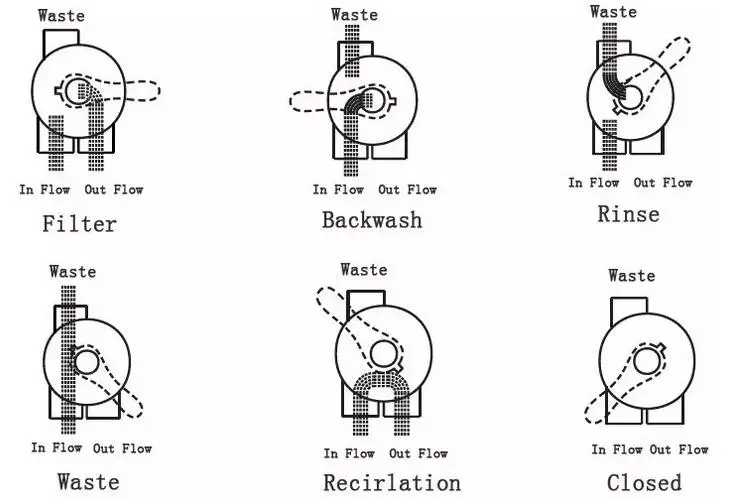 Swimming Pool Sand Filter Irrigation Sand Filter Pump Combo