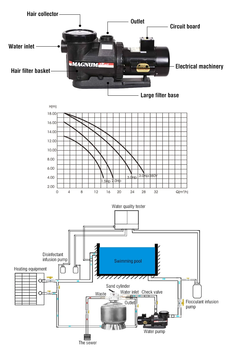 htb12gy4adzvk1rksnfoq6zmwvxa7-jpg_ Factory Directly Provide Zodiac Pool Used Pool Pumps Sale