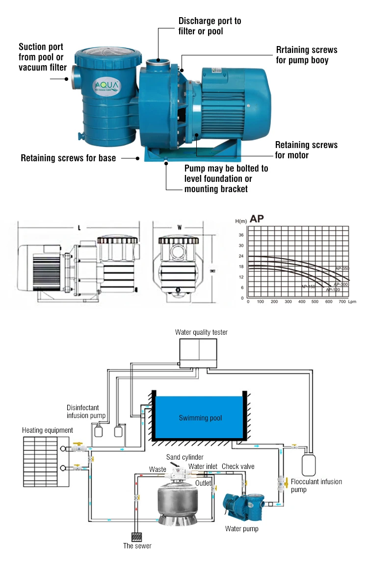 Manufacturers Supplies Aqua Swimming Pool Pumps