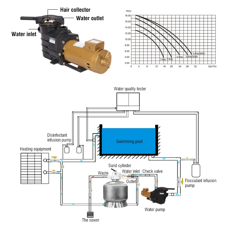 Factory Supply Commerical Electric 3HP Swimming Submersible Pool Pump