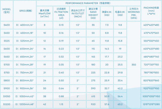 SS400 Swimming Pool Fiberglass Side Mount Sand Filter Tank