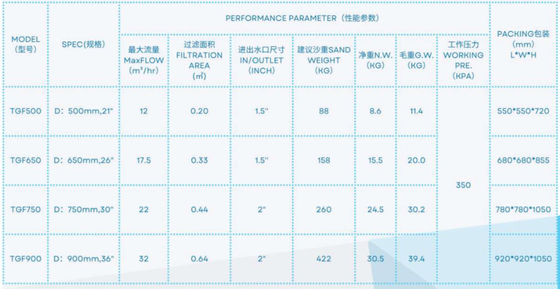 TGF500 Swimming Pool Gelcoat Top Mount Sand Filter Tank