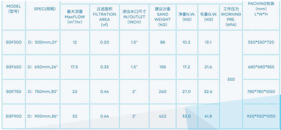 SGF500 Swimming Pool Gelcoat Side Mount Sand Filter Tank