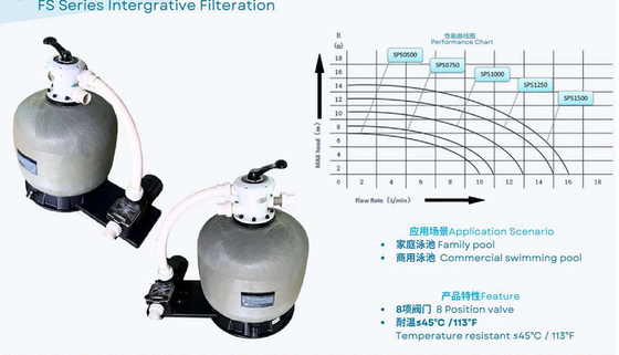 FS400 Swimming Pool Top Mount Sand Filter With 0.5HP SPS Pump