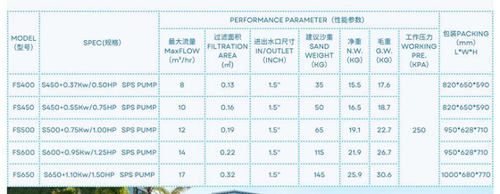 FS400 Swimming Pool Top Mount Sand Filter With 0.5HP SPS Pump