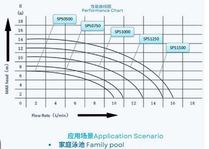 FS400 Swimming Pool Top Mount Sand Filter With 0.5HP SPS Pump