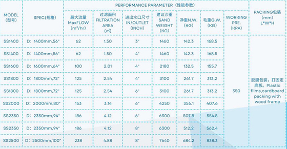 pd165917409-ss1400_swimming_pool_side_mount_sand_filter SS1400 Swimming Pool Side Mount Sand Filter