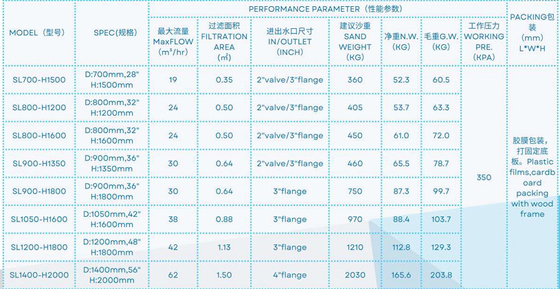 SL700-H1500 Deep Bed Swimming Pool Sand Filter