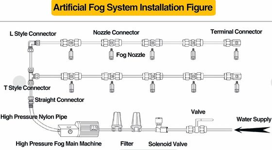 pd30584079-3_4_1_2_dn25_dn20_plastic_water_filter_for_mist_water_nozzle 3/4" 1/2" DN25 DN20 Plastic Water Filter For Mist Water Nozzle