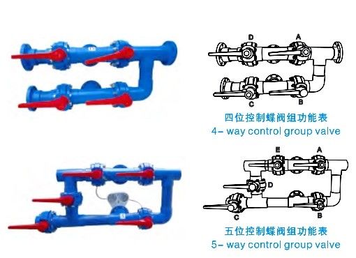 Stainless Steel 1200mm Commercial Swimming Pool Sand Filters