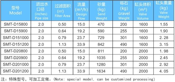 15m3/H 800mm Commercial Swimming Pool Sand Filters