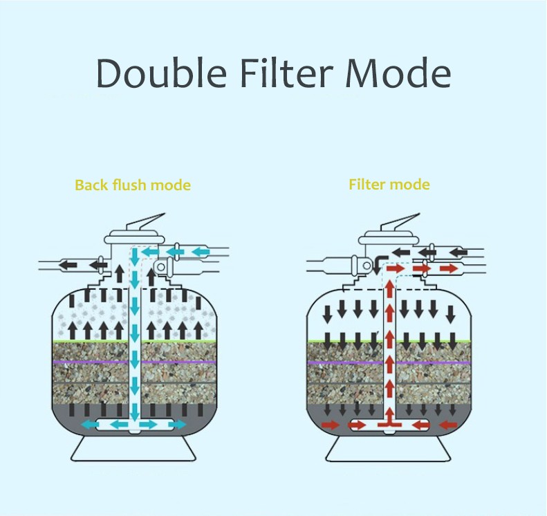 swimming-pool-sand-filter-21-3-1-1 Ultraviolet-proof Fiber Glass Swimming Pool Sand Filter